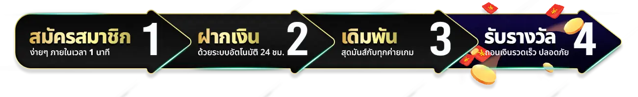 โบนัส แตก ช่วง เวลา เล่น สล็อต pg